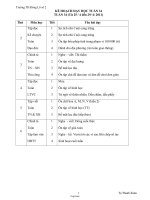 Thiết kế bài dạy các môn lớp 1 - Trường TH Lê Văn tám - Tuần 24