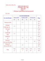 Kiểm tra học kỳ I năm học 2010 - 2011 môn: Sinh lớp : 6 (thời gian 45 phút không kể thời gian phát đề)