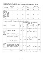Đề kiểm tra 1 tiết học kì II năm học 2011 – 2012; môn vật lý 6 thời gian làm bài 45 phút không kể phát đề