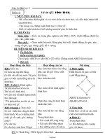Giáo án Hình học 8 - THCS Nguyễn Hữu Cảnh - Tiết 20: Hình thoi