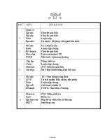 Giáo án Toán 1 tuần 15 bài: Luyện tập