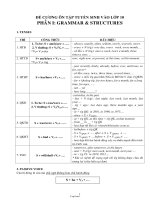 Đế cương ôn tập tuyển sinh vào lớp 10