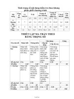 Đề kiểm tra học kì I Môn: Vật lí 7 Trường THCS Đông Hưng 2