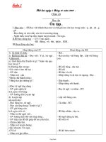 Thiết kế bài dạy các môn học lớp 1 - Tuần học 7 năm học 2009