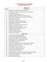 Giáo án Môn Mĩ thuật lớp 3 cả năm