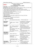 Thiết kế bài dạy Lớp 3 tuần 5 - Trường Tiểu học Đông Sơn