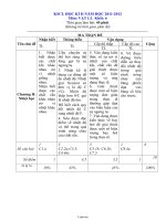 Khảo sát chất lượng học kì II năm học 2011-2012 môn: Vật lí. Khối: 6 thời gian làm bài: 45 phút (không kể thời gian phát đề)