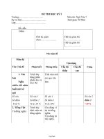 Bài kiểm tra một tiết môn Tiếng Anh lớp 8 học kỳ II