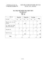 Ma trận đề kiểm tra một tiết môn: Hình Học 7