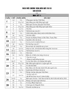 Video hướng dẫn EXCEL - hàm IF