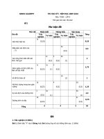 thiep 2011 tin học 8 lê quang hòa thư viện tư liệu giáo dục