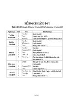 Bài soạn các môn học lớp 2 - Tuần 24 năm học 2008