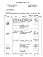 Kế hoạch giáo dục môn học: Vật lí lớp 7