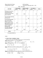Đề tham khảo thi học kì II năm học 2010 – 2011 môn: Toán lớp 8 - Trường THCS An Mỹ I