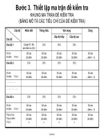 Thiết lập ma trận đề kiểm tra Khung ma trận đề kiểm tra (bảng mô tả các tiêu chí của đề kiểm tra)