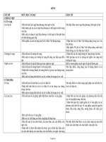 Chuẩn kiến thức Ngữ văn 8