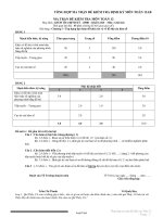 Tổng hợp ma trận đề kiểm tra Toán 12