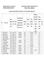 Cac em hs dai dien cho khoi 6 truong THCS Tam Hung ky cam ket an toan giao thong nam hoc 2015