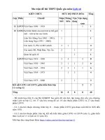 Tải Ma trận đề thi THPT Quốc gia môn Lịch sử năm 2020 - Ma trận đề thi THPT môn Lịch sử