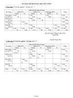 Kiểm tra 1 tiết môn: Sinh Học khối 7