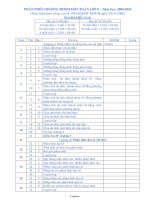 Phân phối chương trình môn Toán lớp 8 – Năm học: 2009 - 2010