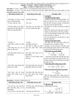 Giáo án Vật lý lớp 11 - Trường THPT Bùi Thị Xuân