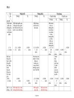 Đề kiểm tra 45 phút học kì II Địa lí 6
