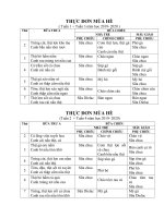 Thực đơn mùa hè của trẻ năm học 2019-2020