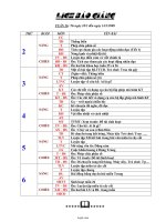 Giáo án Lớp 4 - Tuần 26 - Năm học 2007-2008 (Bản không chia cột)