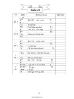 Giáo án môn học lớp 1 - Tuần dạy 24 năm 2008