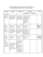 Đề kiểm tra giữa kỳ 1 môn Công dân 7 năm học 2020 - 2021