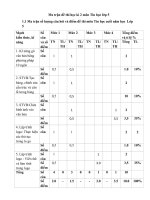 Đề kiểm tra cuối kì 2 - Môn Tin - Lớp 5 - Năm học 2016 - 2017