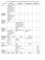 Bài giảng và Đề kiểm tra 1 tiết Môn Hóa học