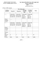 MA TRẬN ĐỀ KIỂM TRA GIỮA HỌC KÌ I NĂM HỌC 2020-2021