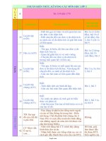 Chuẩn kiến thức, kĩ năng các môn học lớp 5 - Tuần 6