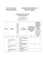 KẾ HOẠCH GIÁO DỤC MÔN CÔNG NGHỆ 9 NĂM HỌC 2000 - 2021