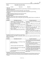 Giáo án Vật lý lớp 11 - Tiết 62: Dòng điện trong chân không