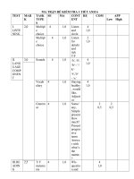 ĐỀ KIỂM TRA 1 TIẾT MÔN TIẾNG ANH