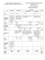 Đề thi học kỳ 1 Môn Toán - trường THCS Nam Phương Tiến B năm học 2018- 2019