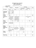 Đề kiểm tra cuối kỳ I môn Sinh học 7
