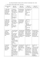 Đề KT HK II môn Tin học (Đề 2)