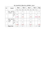 đề thi theo tt22 website trường tiểu học nguyễn công sáu đại lộc quảng nam