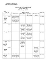 Hóa học - Hướng dẫn ôn tập thi giữa HK 1 năm học 2020-2021.