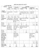 đề khảo sát các môn