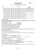 Kiểm tra học kỳ I môn giáo dục công dân 11