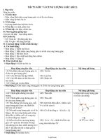 Bài dạy Đại số 10 NC tiết 76: Góc và cung lượng giác (tiết 2)