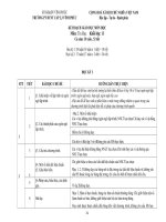 Chương trình giáo dục môn học Tin học 11 - năm học 2020 - 2021