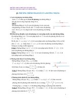 PHƯƠNG TRÌNH THAM SỐ CỦA ĐƯỜNG THẲNG