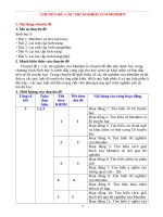 GIÁO án SINH 9 theo CV 5512 