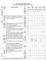 BÀI KIỂM TRA ĐỊNH KÌ CUỐI HỌC KÌ I NĂM HỌC: 2017 - 2018 MÔN: TIẾNG VIỆT - KHỐI 4